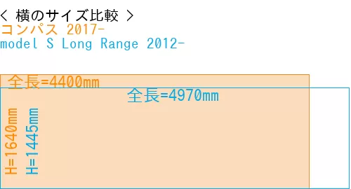 #コンパス 2017- + model S Long Range 2012-